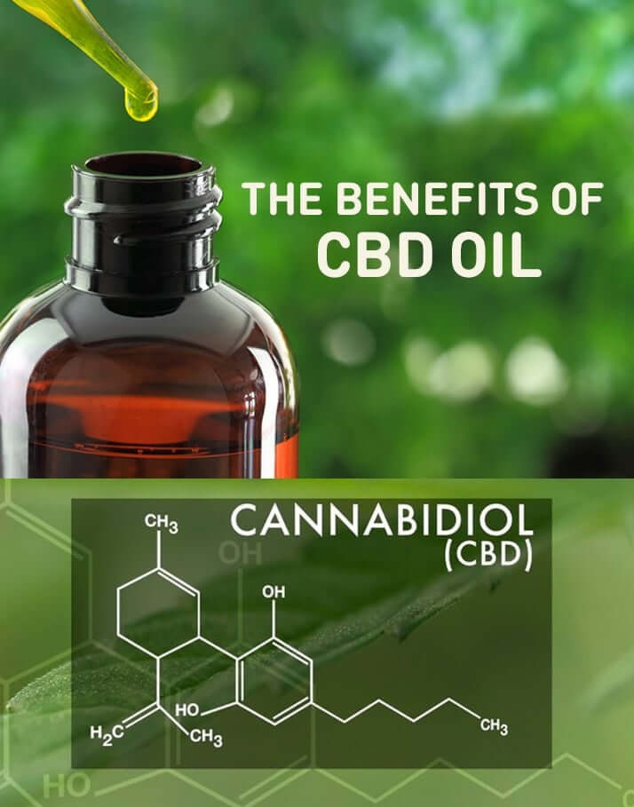 High Doses of CBD & YOU