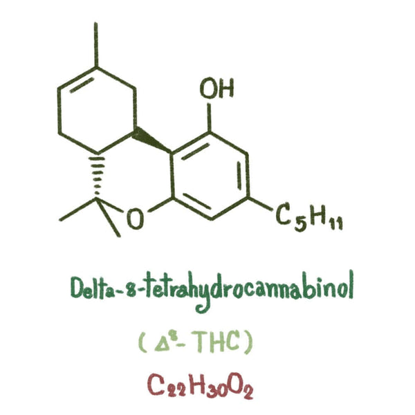 Is Delta 8 (and Other THC Isomers) Legal in Colorado?