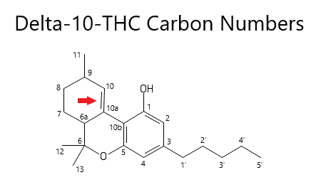 What is with these THC numbers? Delta 8 vs Delta 9 vs Delta 10?