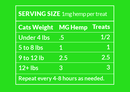 cbd cat treats nutrition facts